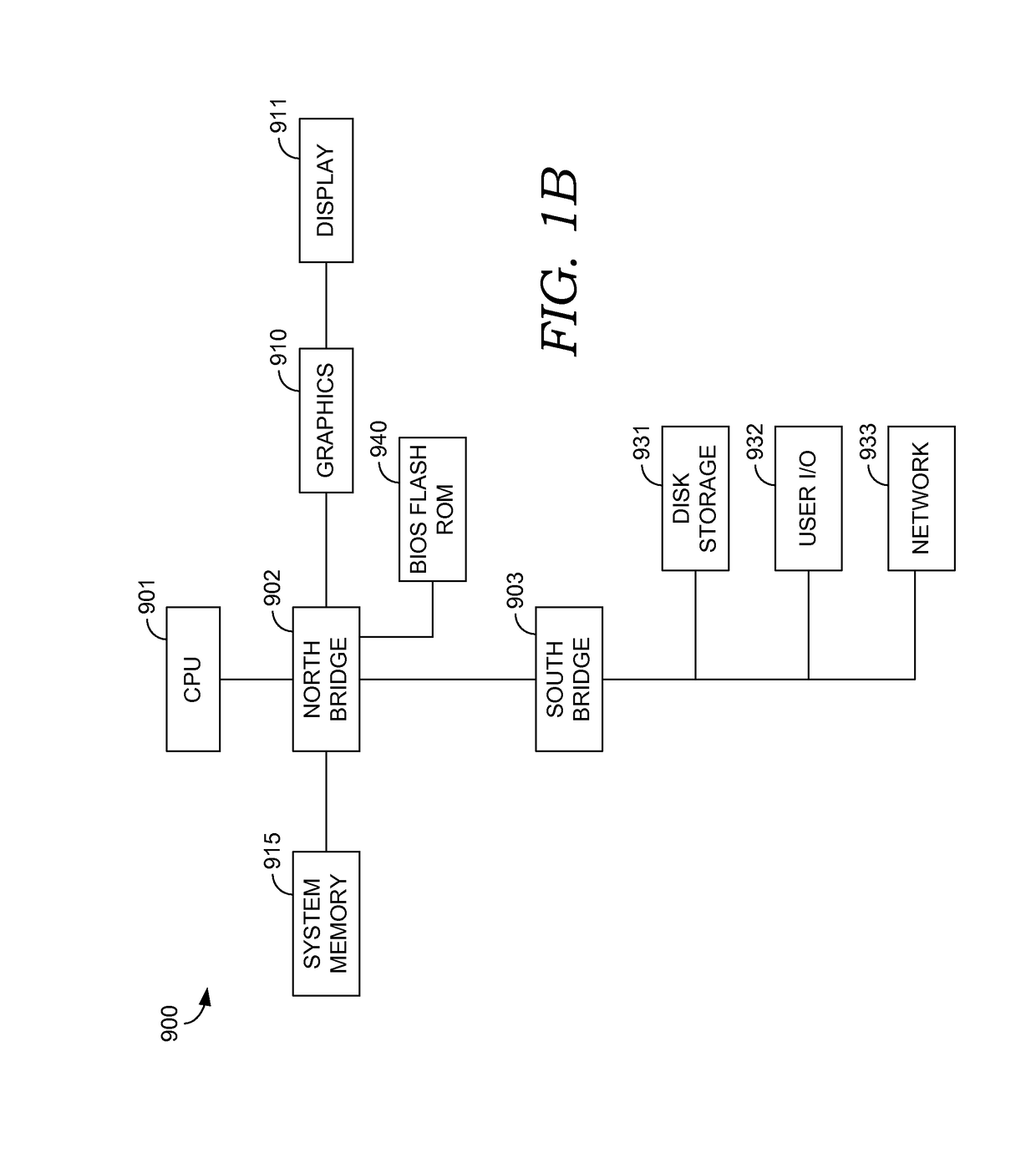 Characterizing sleep architecture