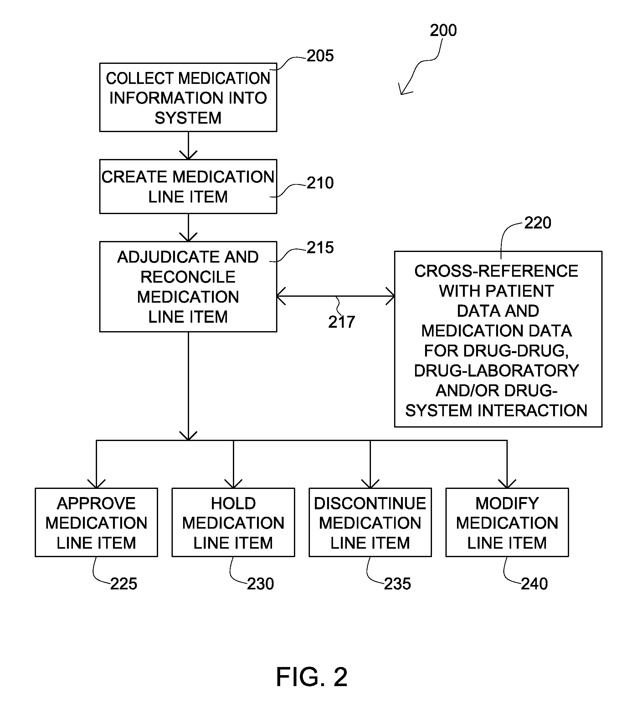 Medication Reconciliation System and Methods of Use