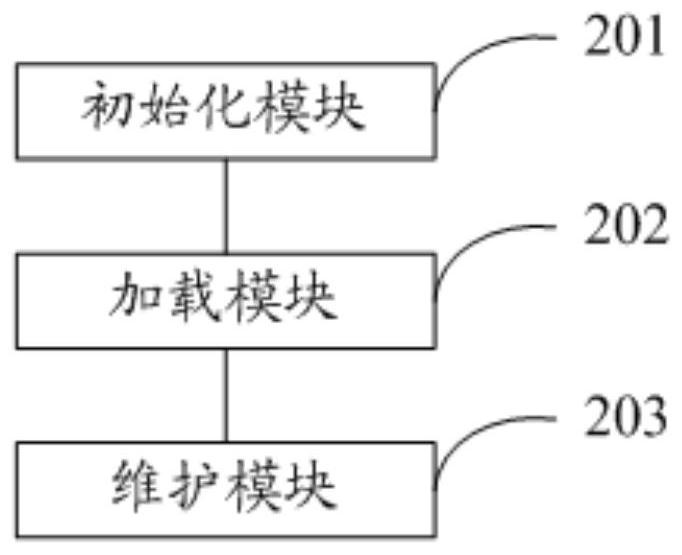 Mandatory access control method and system loaded after system startup