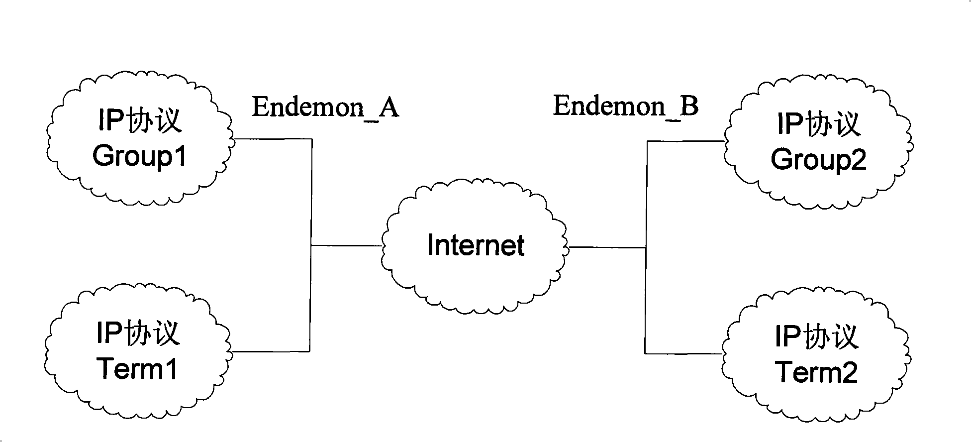 Method, apparatus and system for forwarding packet