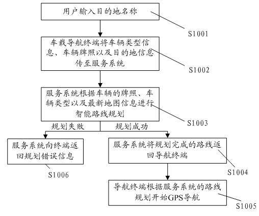 Navigation path planning method, system and terminal