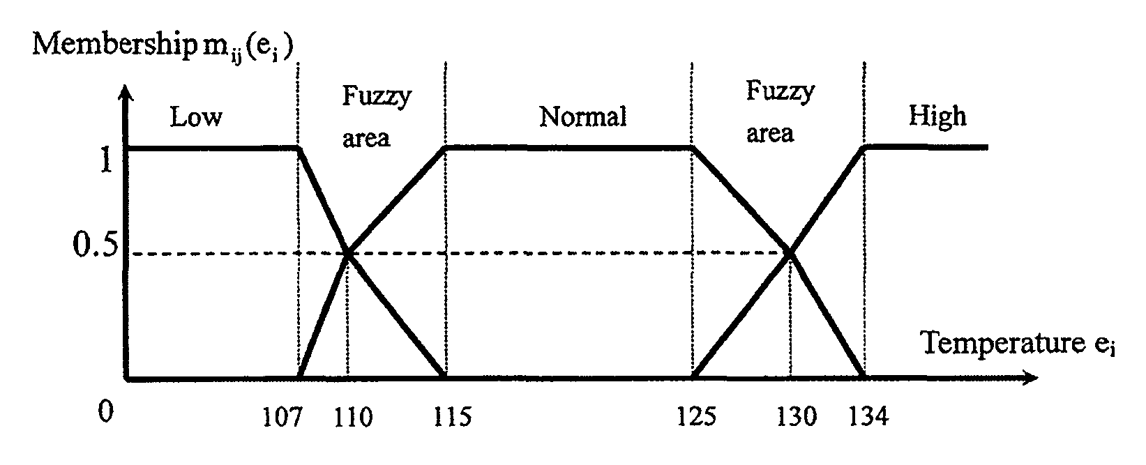 Method for constructing an intelligent system processing uncertain causal relationship information