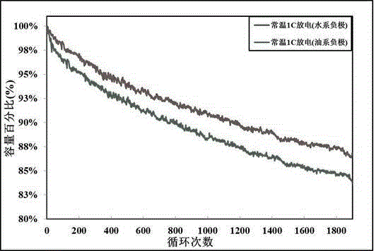 Nickel lithium manganate-based positive electrode material of lithium ion battery and preparation method thereof