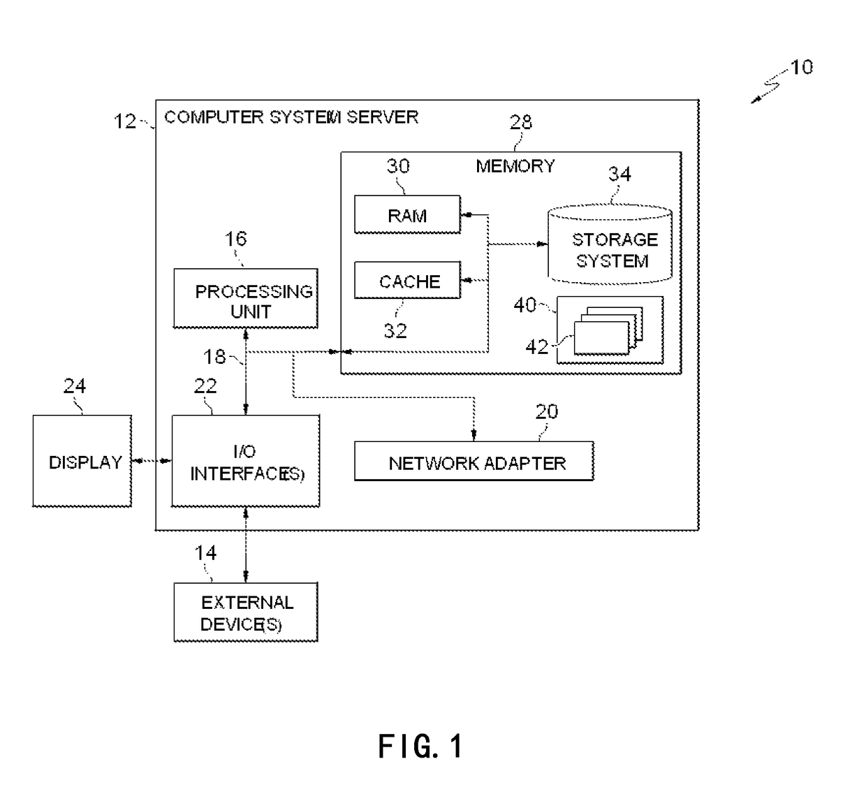 Multi-user analytical system and corresponding device and method