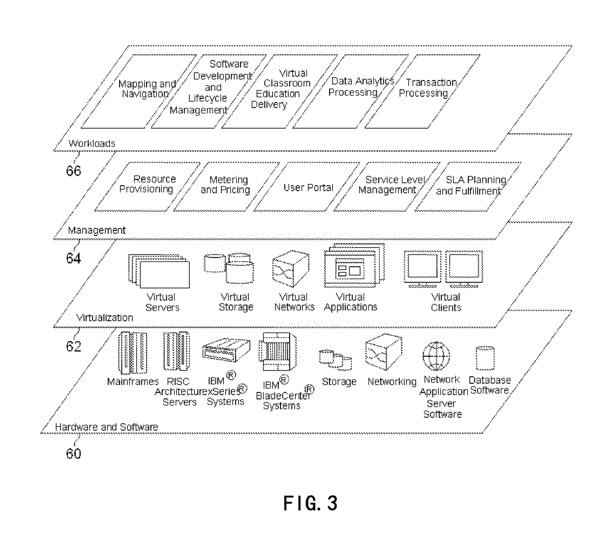 Multi-user analytical system and corresponding device and method