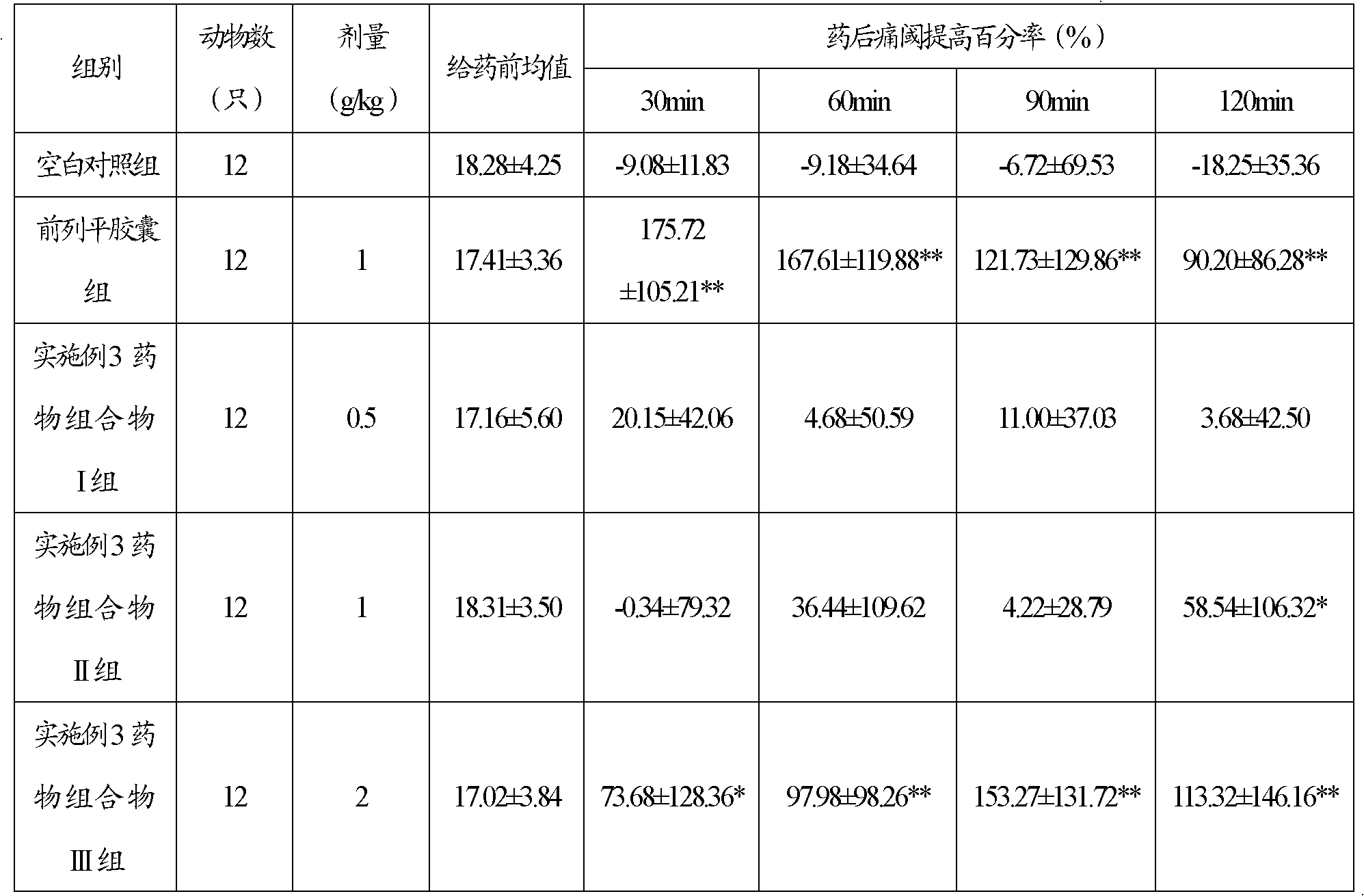 Pharmaceutical composition for treating acute and chronic prostatitis and preparation method thereof