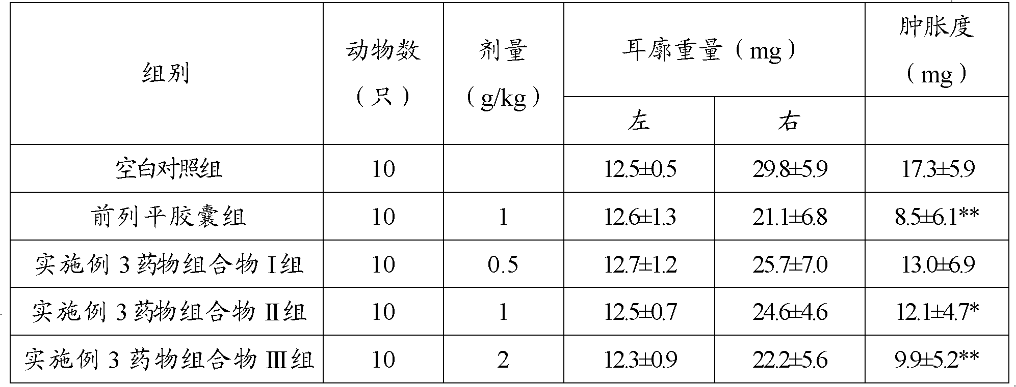 Pharmaceutical composition for treating acute and chronic prostatitis and preparation method thereof