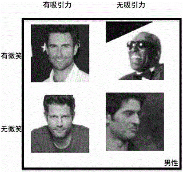 Face attribute recognition method based on multi-task deep learning