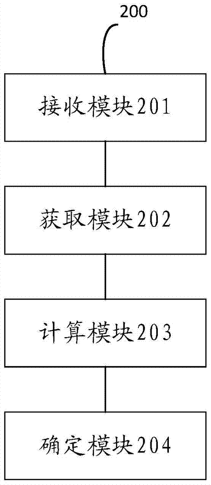 Method and device for detecting stationary state of vehicle based on GPS data