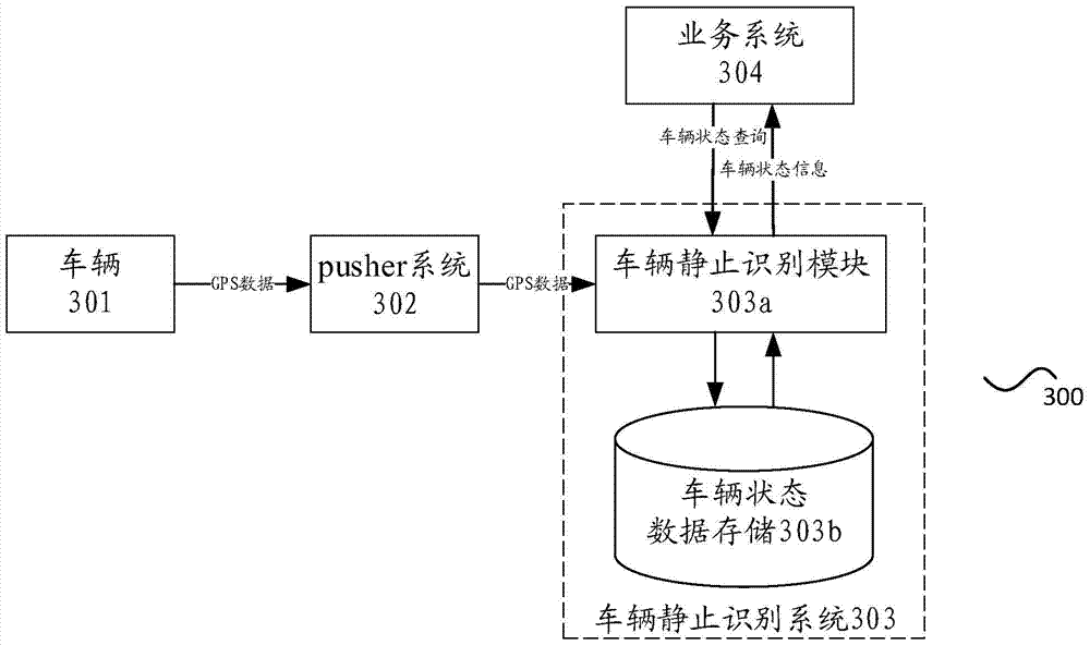 Method and device for detecting stationary state of vehicle based on GPS data