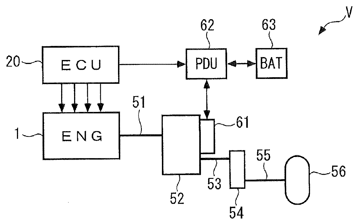 Control device for an internal combustion engine