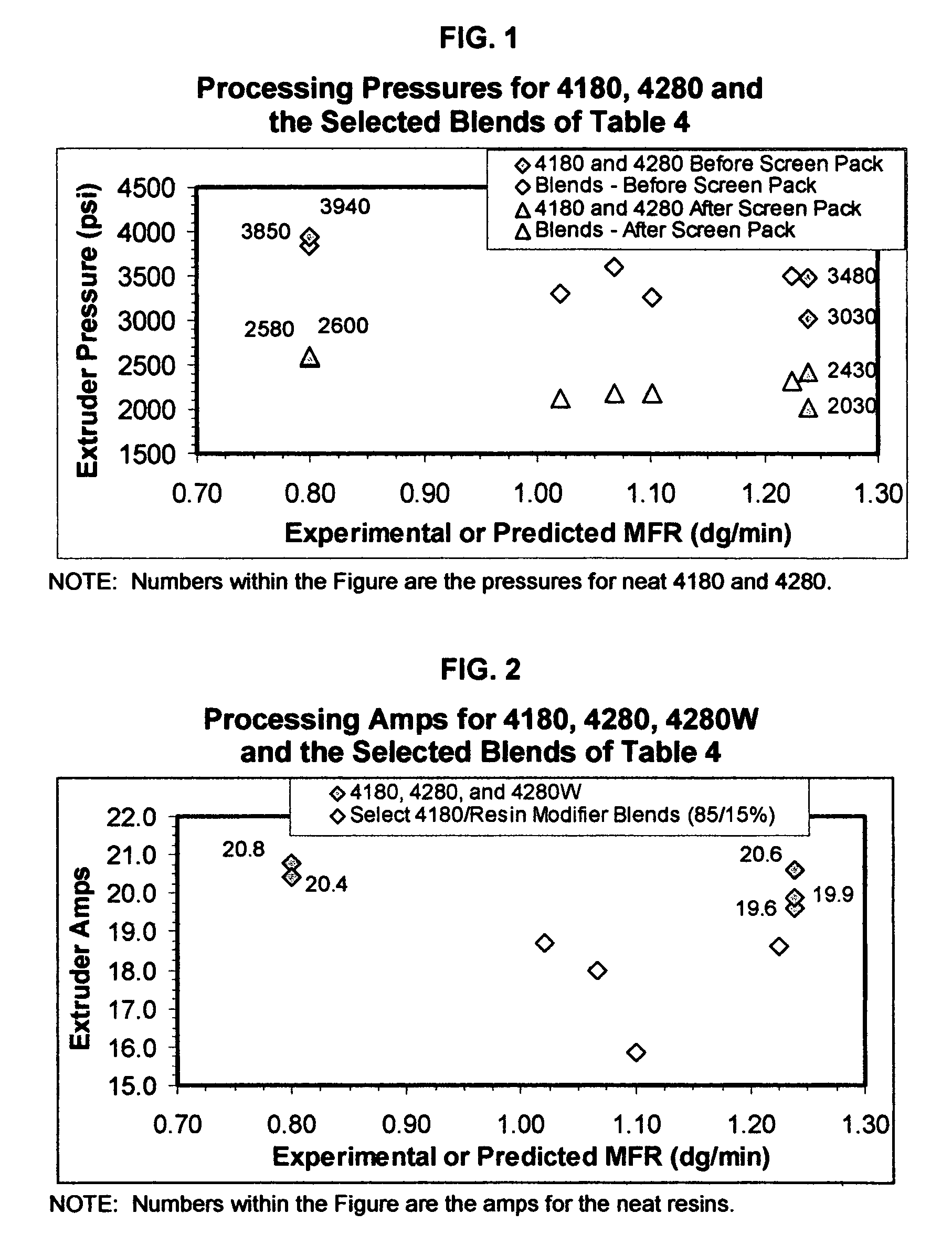 Blends of polypropylene impact copolymer with other polymers