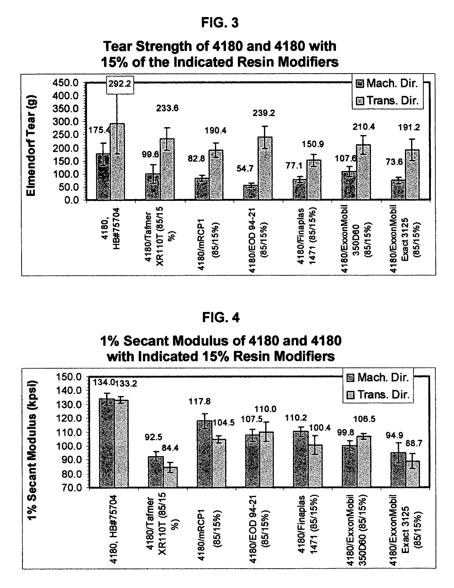 Blends of polypropylene impact copolymer with other polymers