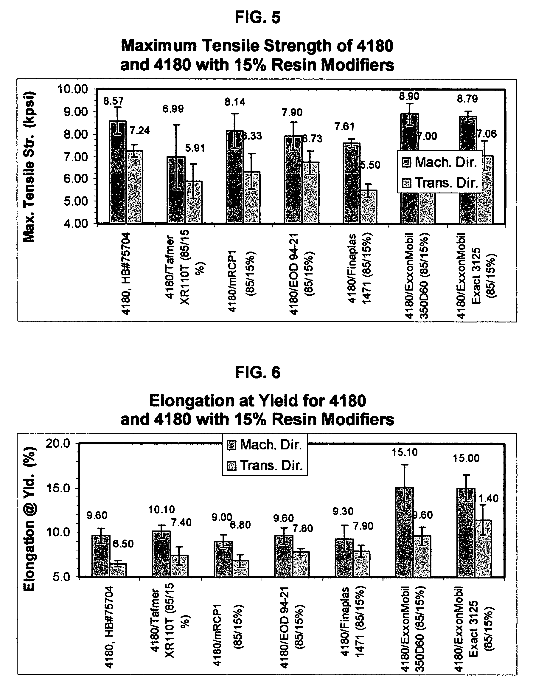 Blends of polypropylene impact copolymer with other polymers