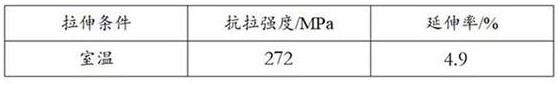 Battery aluminum alloy foil, preparation method thereof and battery current collector