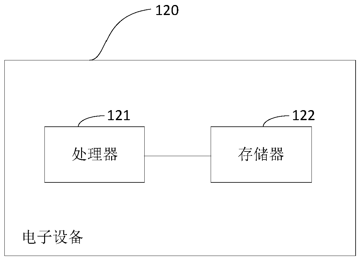 Data processing method and device, equipment and storage medium