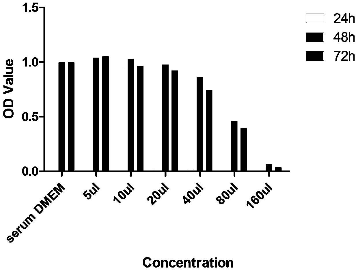 Strain of streptomycete CCPM7649 with strong anticancer activity and application thereof