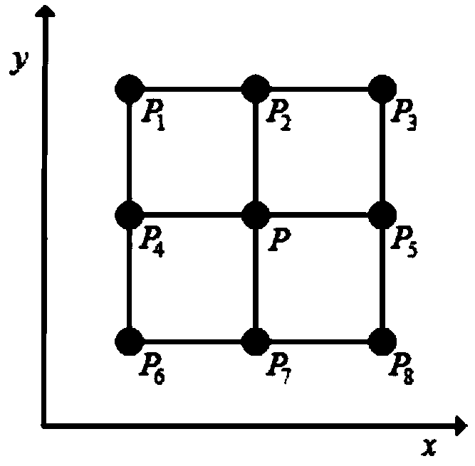 Image interpolation magnification method and device based on triangular grid