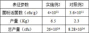 Lactic acid bacteria composite microbial agent and preparation method and application thereof