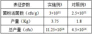 Lactic acid bacteria composite microbial agent and preparation method and application thereof