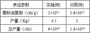 Lactic acid bacteria composite microbial agent and preparation method and application thereof