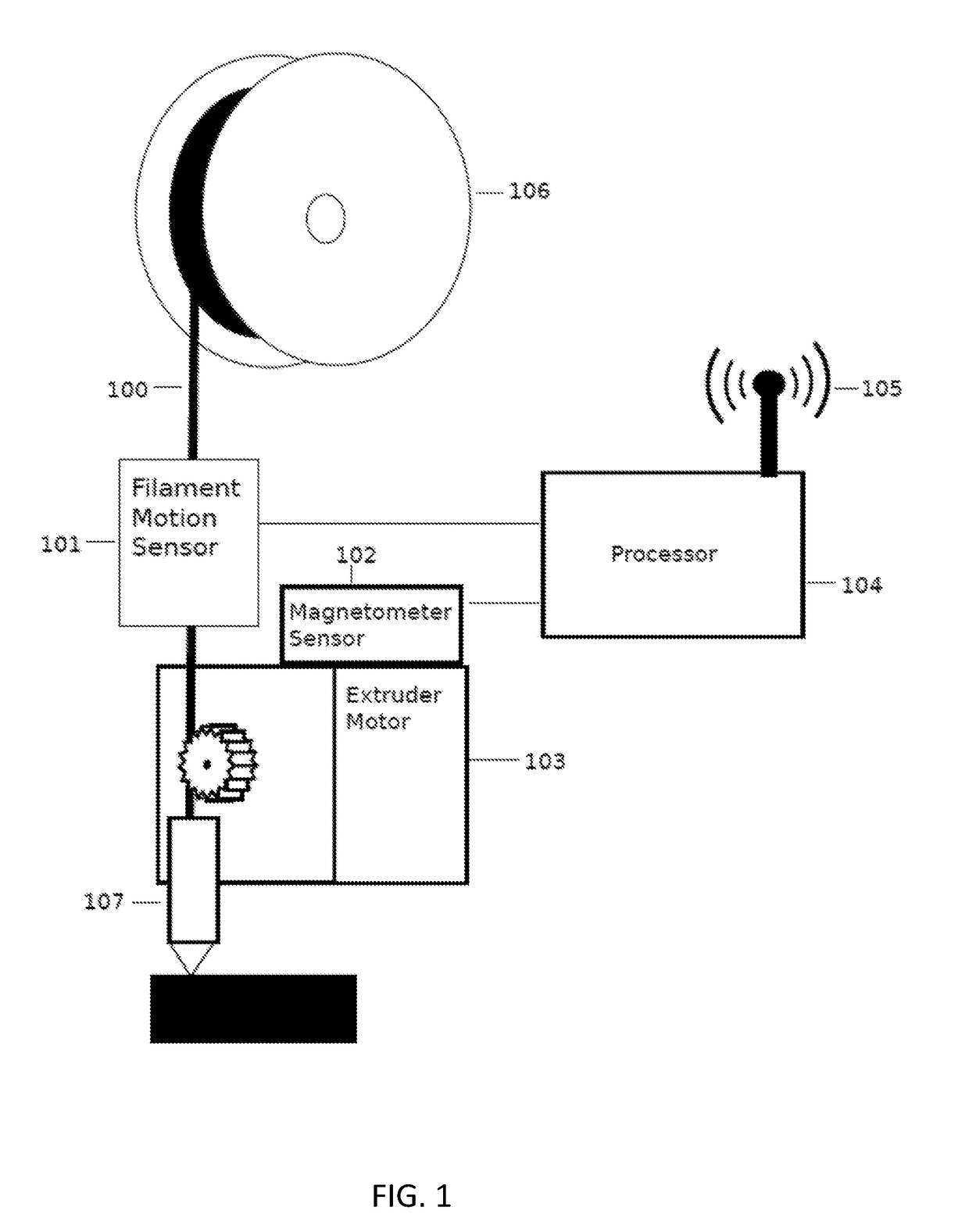 System and method for nonintrusive detection of 3D filament jams and runout