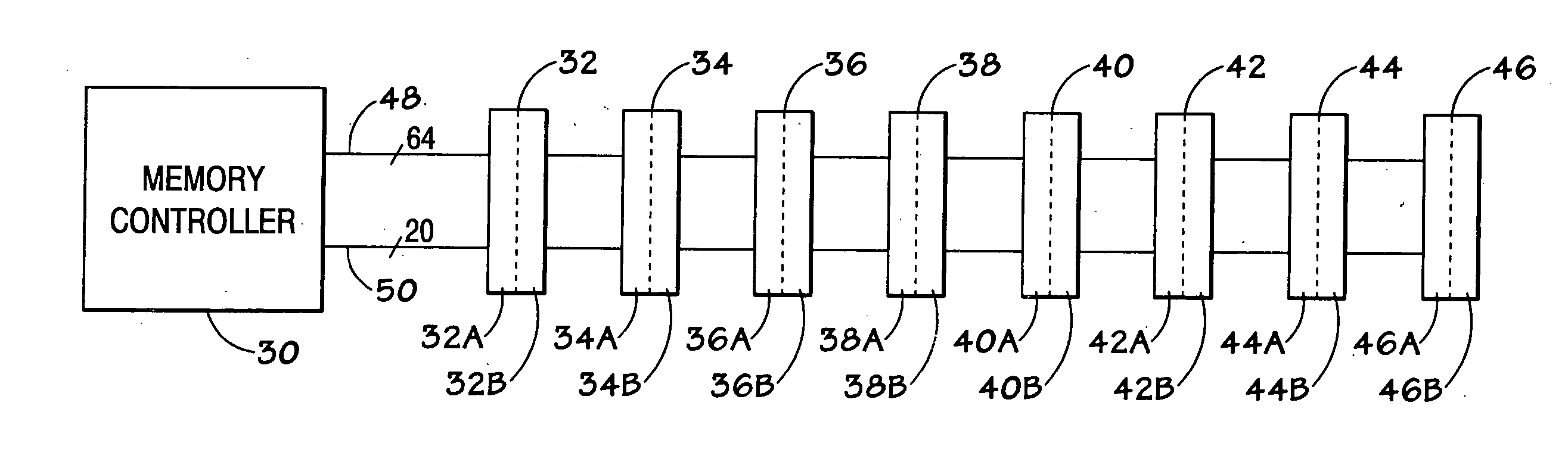 Configurable inputs and outputs for memory stacking system and method