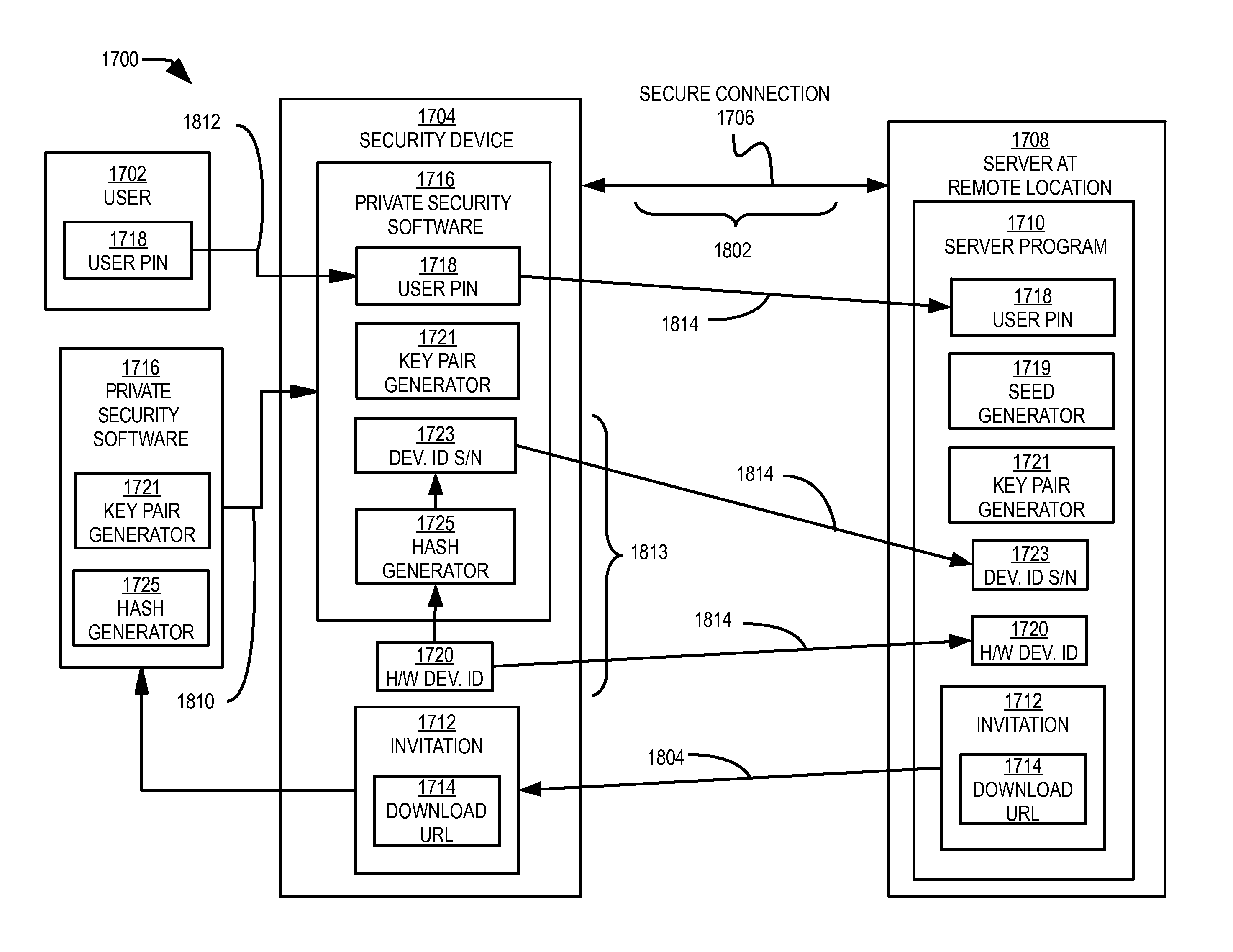 Method and system for authenticating a security device