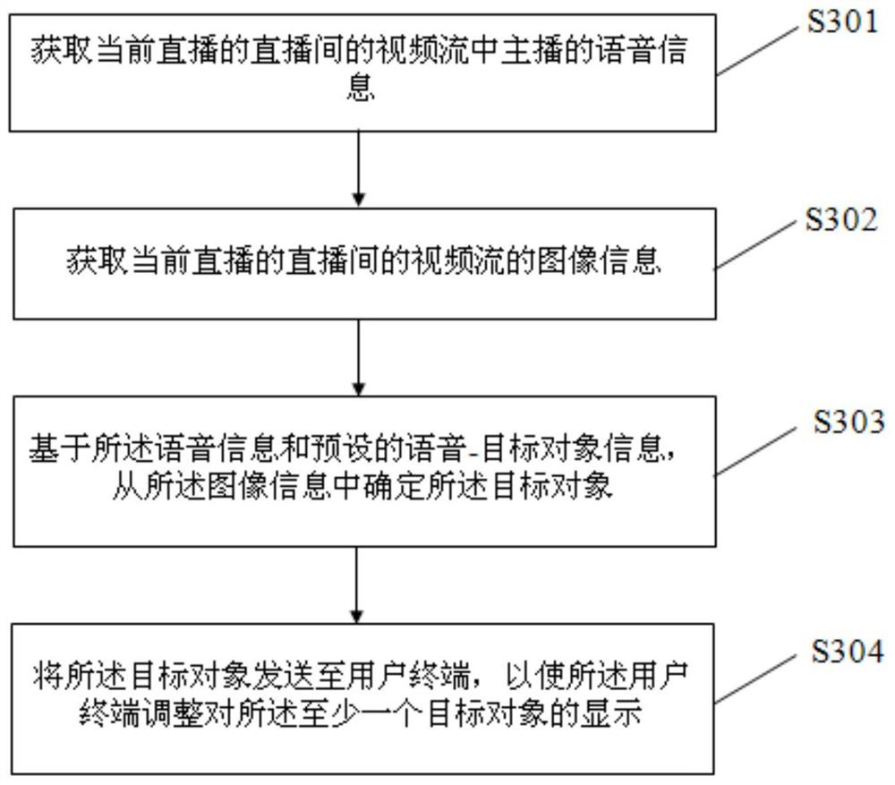 Information processing method and electronic equipment