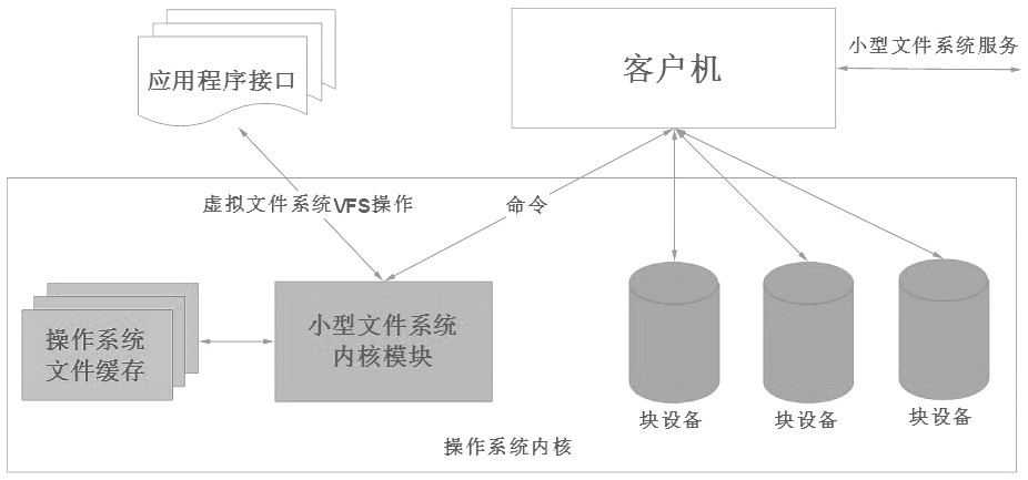 A distributed persistent memory storage system and method