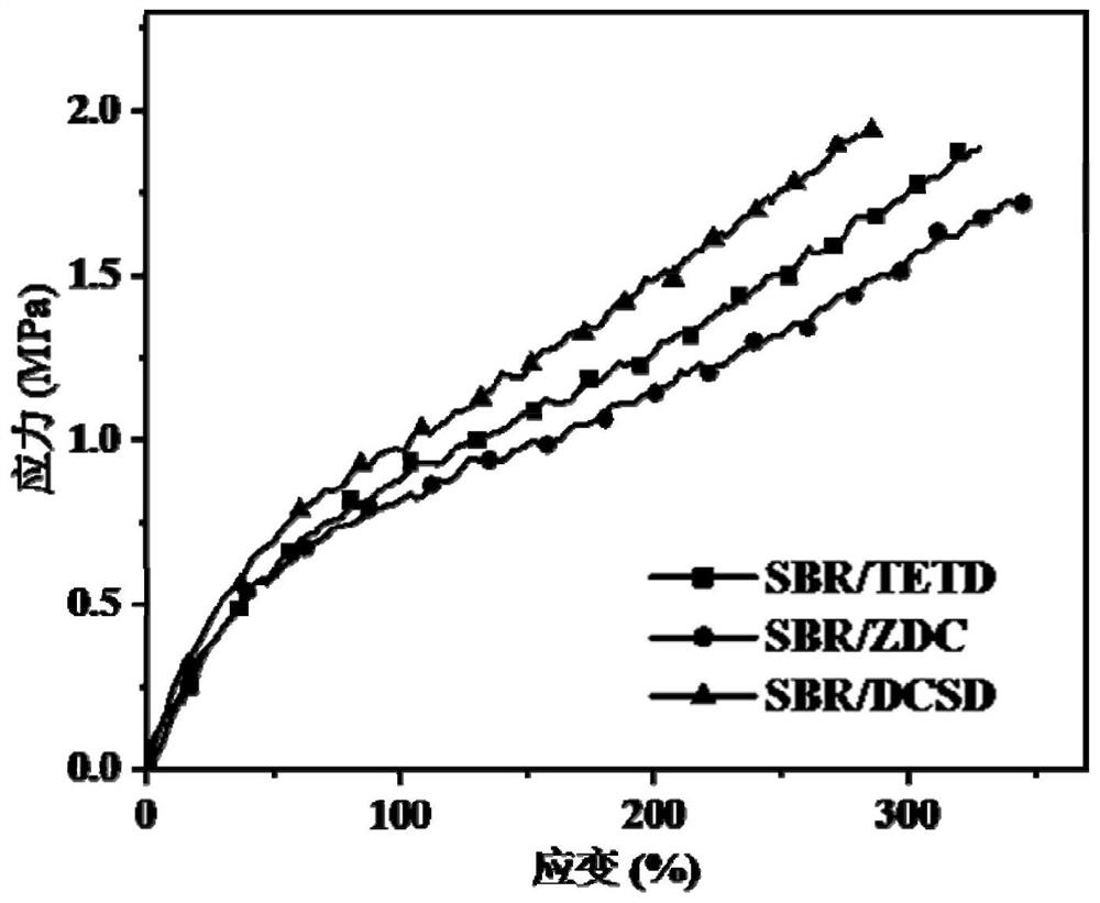 A kind of rubber accelerator diethyldithiocarbamate sulfone and its preparation method and application