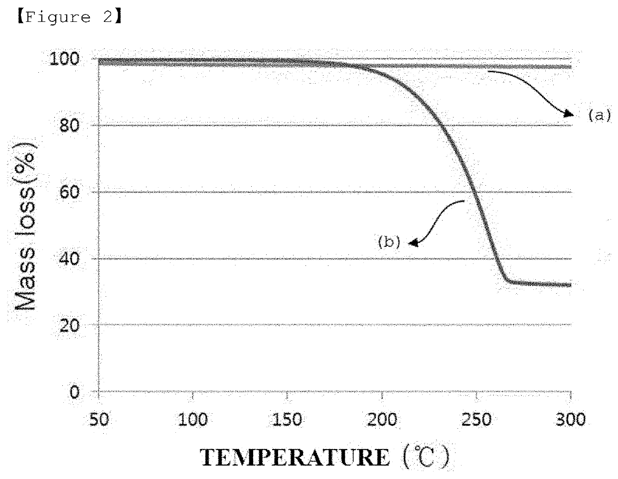 Organic UV blocker-supported silica aerogel composite