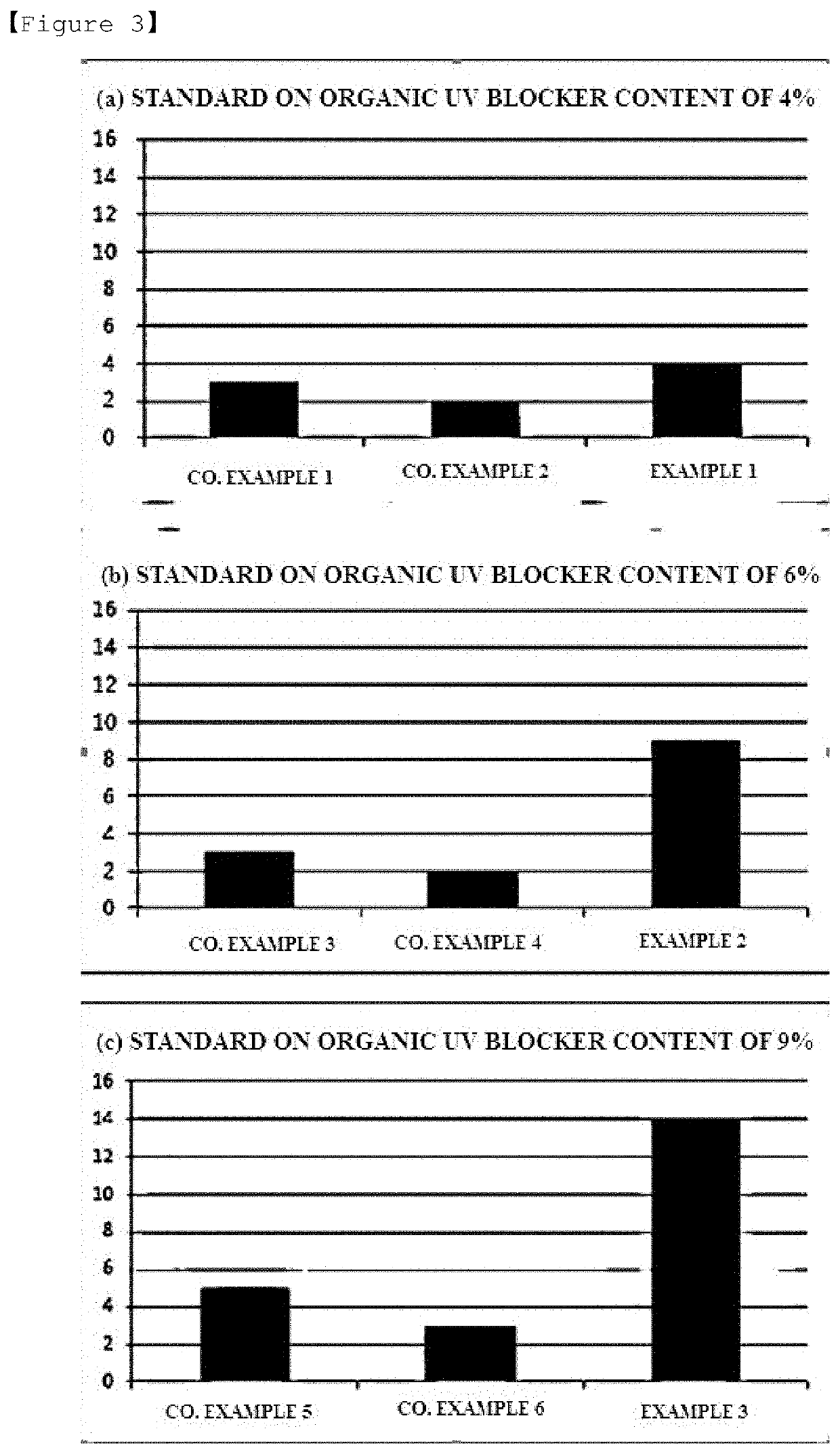 Organic UV blocker-supported silica aerogel composite