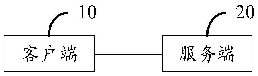 Reservation referral method and device thereof, electronic equipment and storage medium