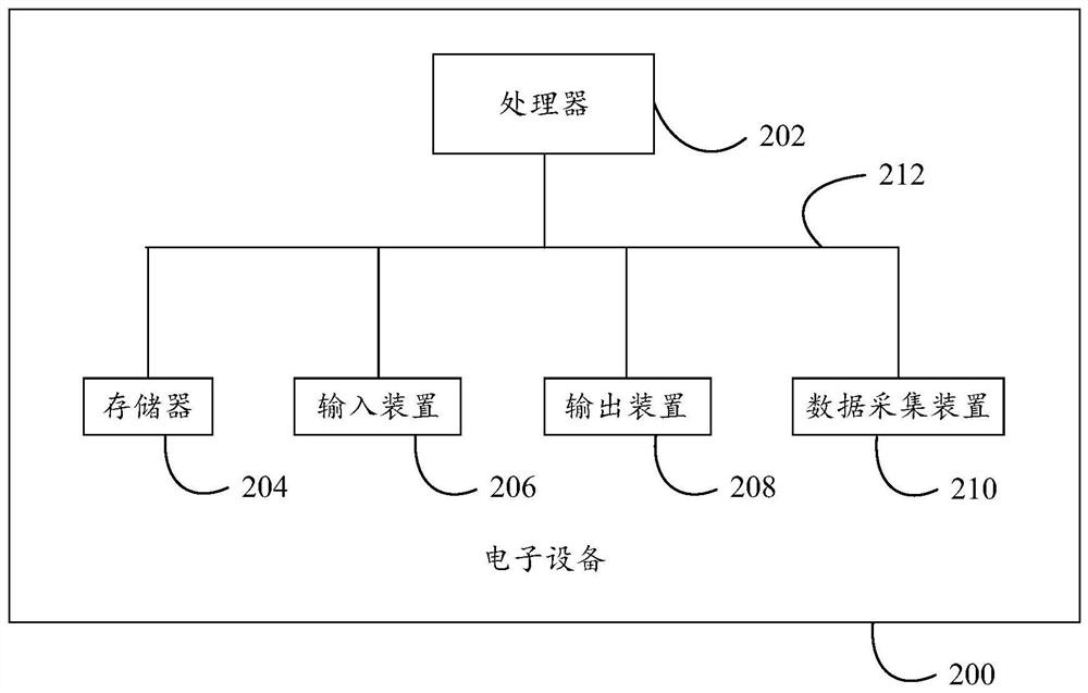 Reservation referral method and device thereof, electronic equipment and storage medium