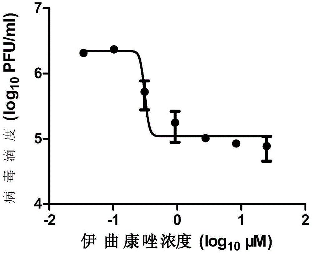 Micromolecule compound inhibitor for enterovirus and application of inhibitor