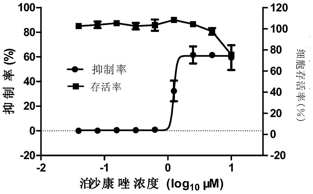 Micromolecule compound inhibitor for enterovirus and application of inhibitor