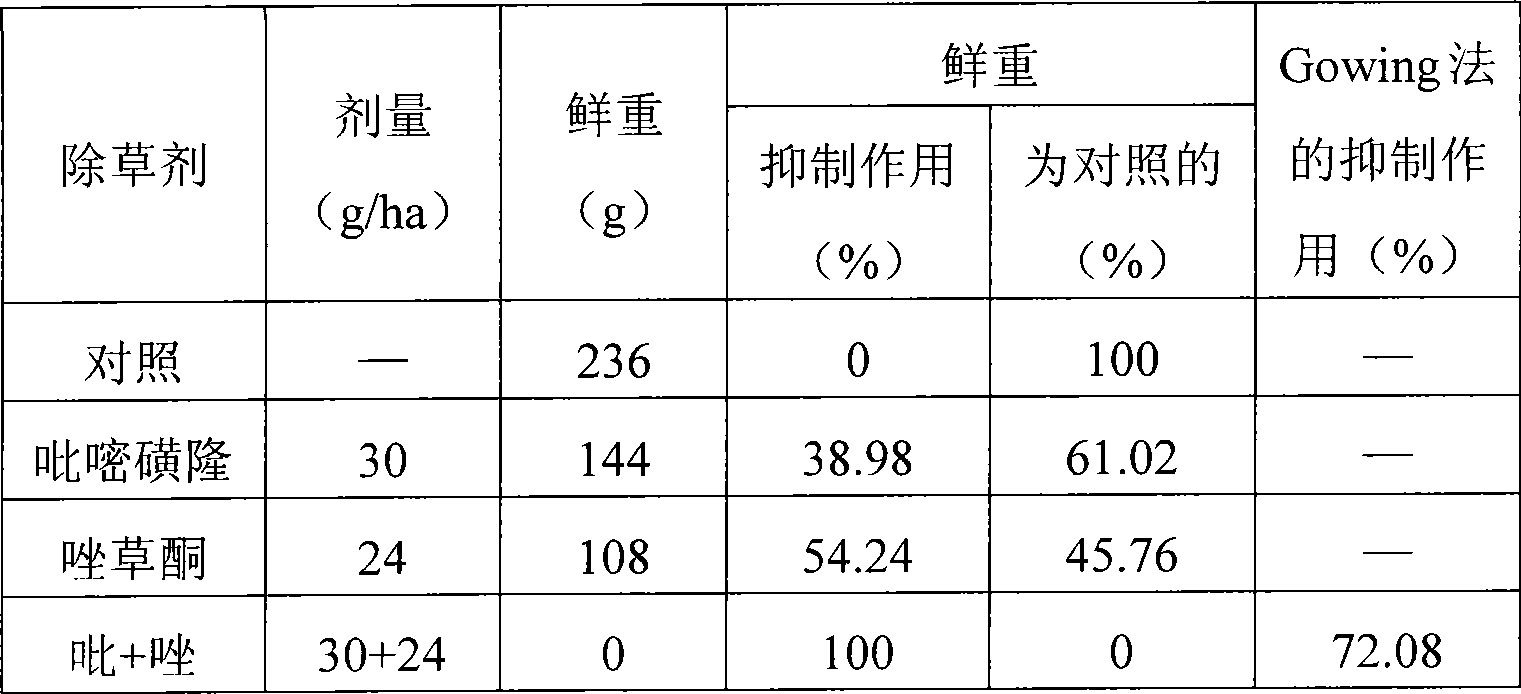 Pyrazosulfuron and carfentrazone-ethyl compound herbicides