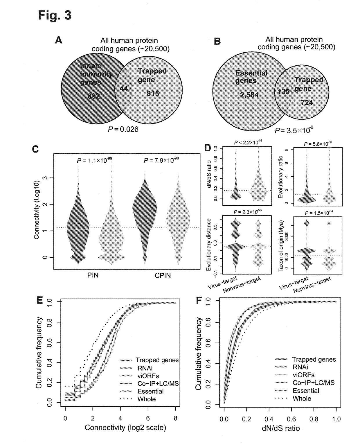 Identification of cellular antimicrobial drug tablets through interactome analysis