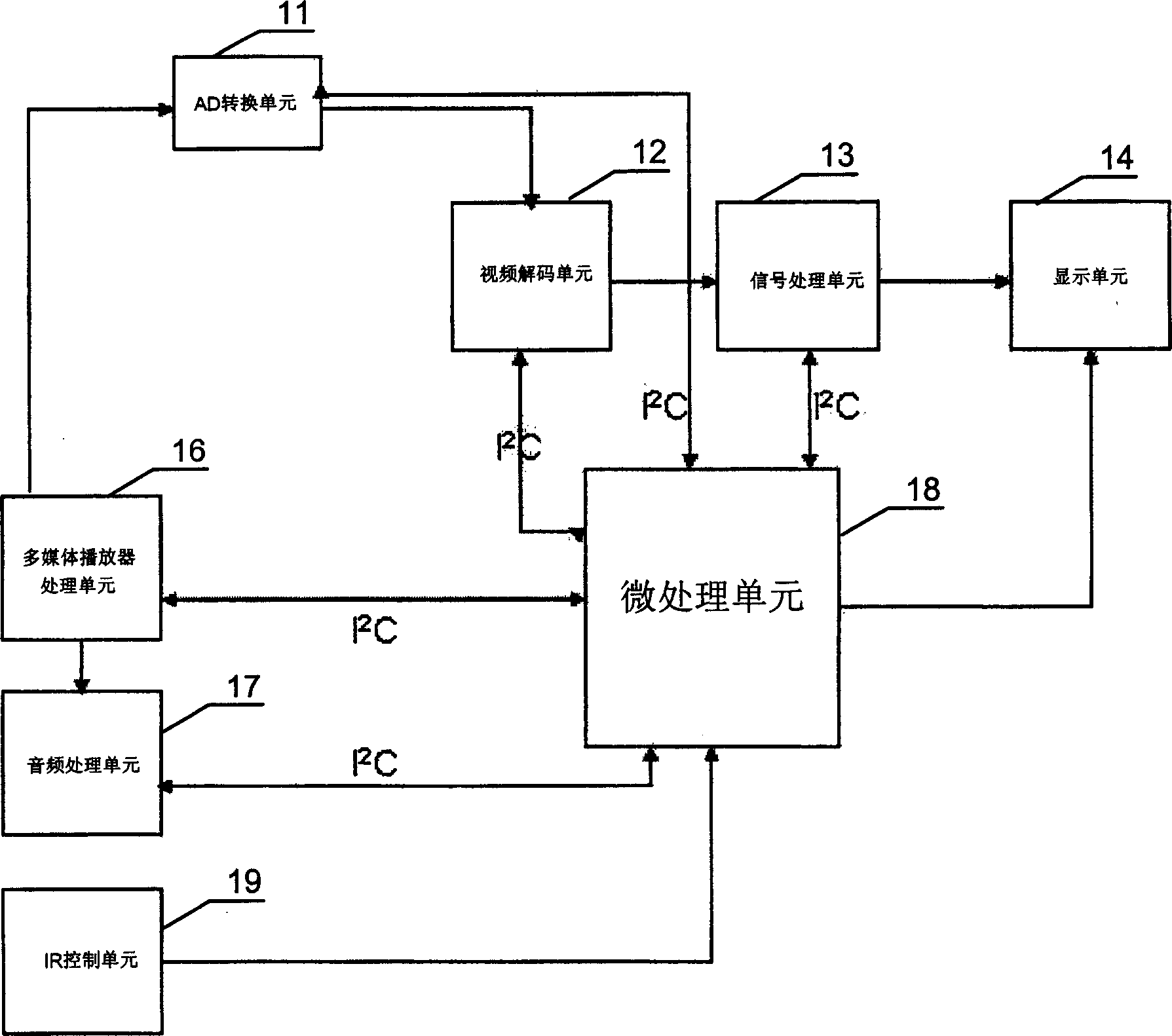 Electronic photo frame with television receiving function