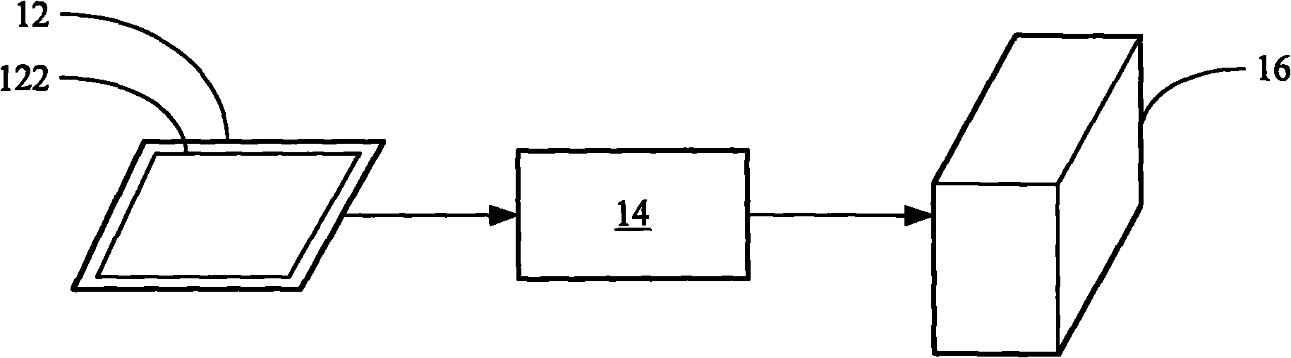 Method and device for identifying rotation gesture