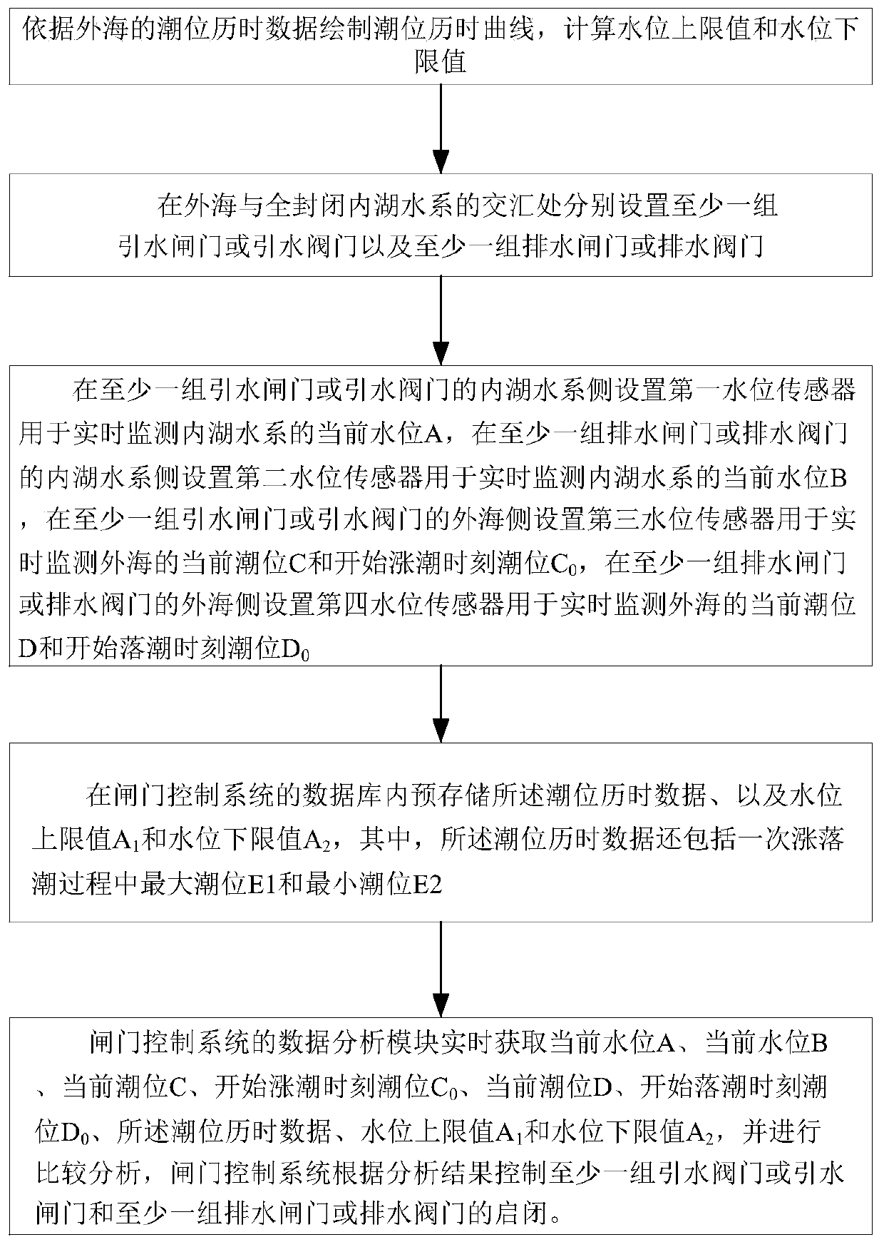 Optimized open sea and enclosed lake water system water exchange method