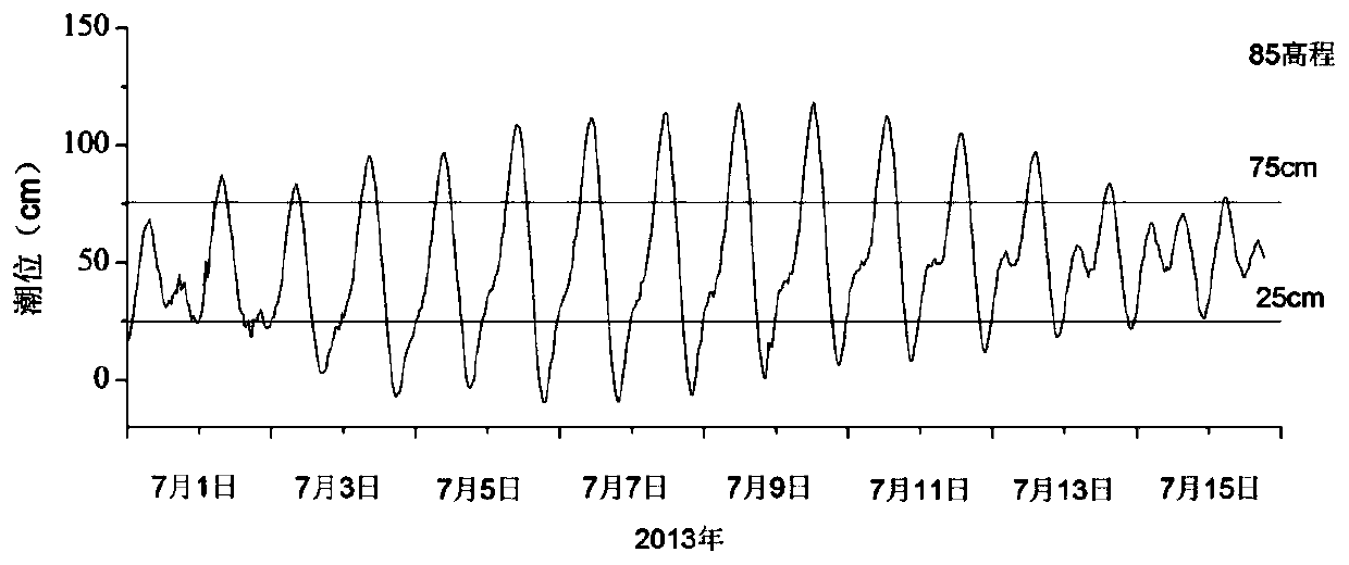 Optimized open sea and enclosed lake water system water exchange method