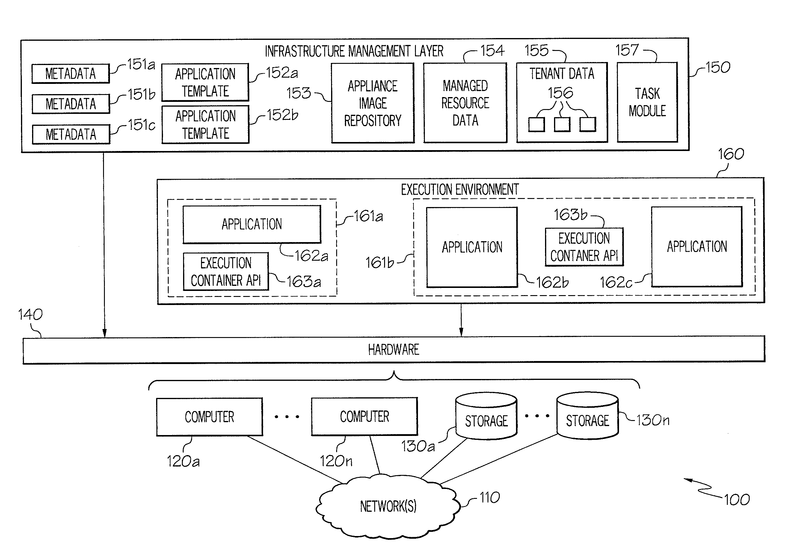 Enhanced Software Application Platform