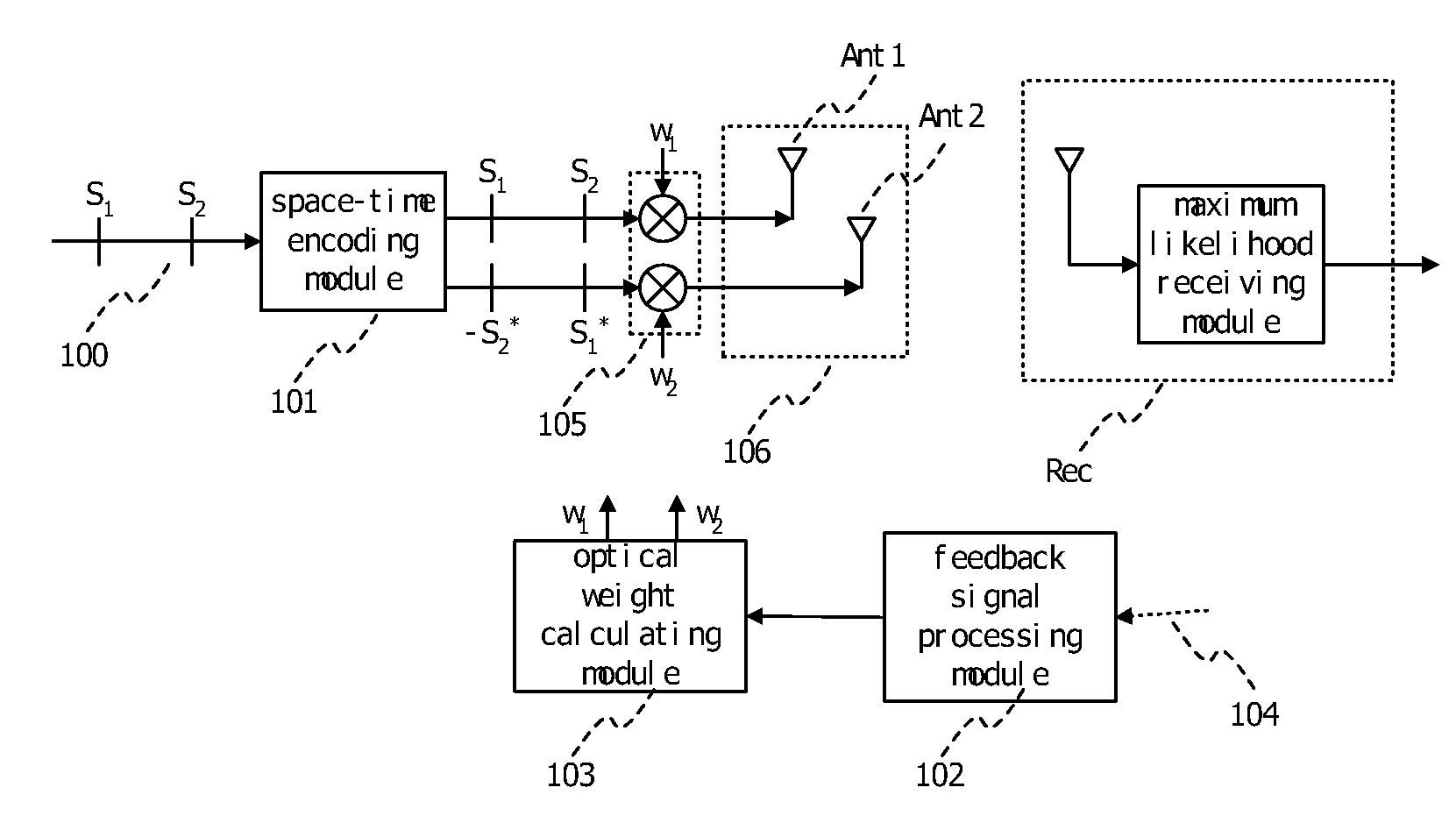 Self & minus; adaptive weighted space time transmitting diversity method and system thereof