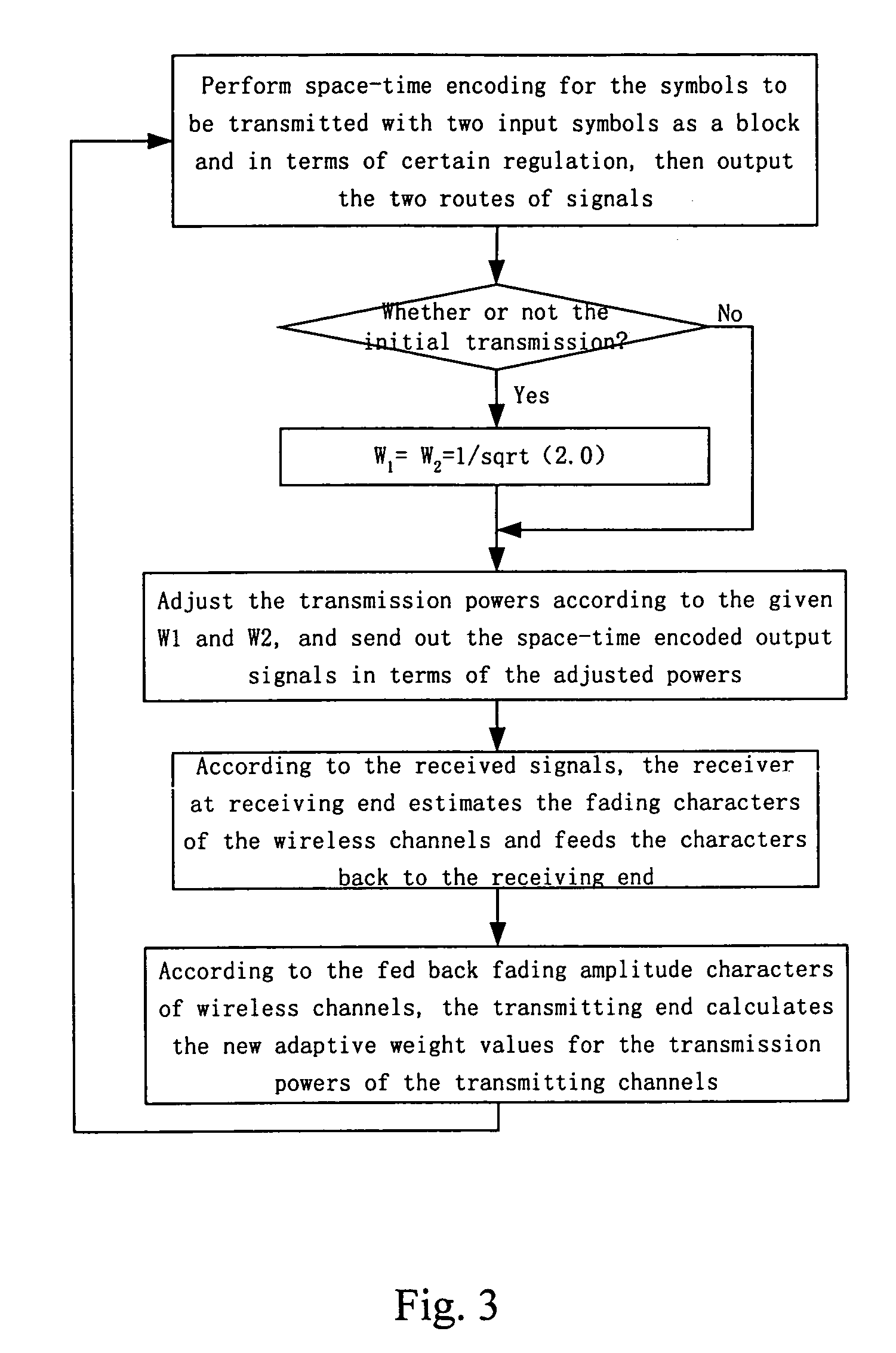 Self & minus; adaptive weighted space time transmitting diversity method and system thereof