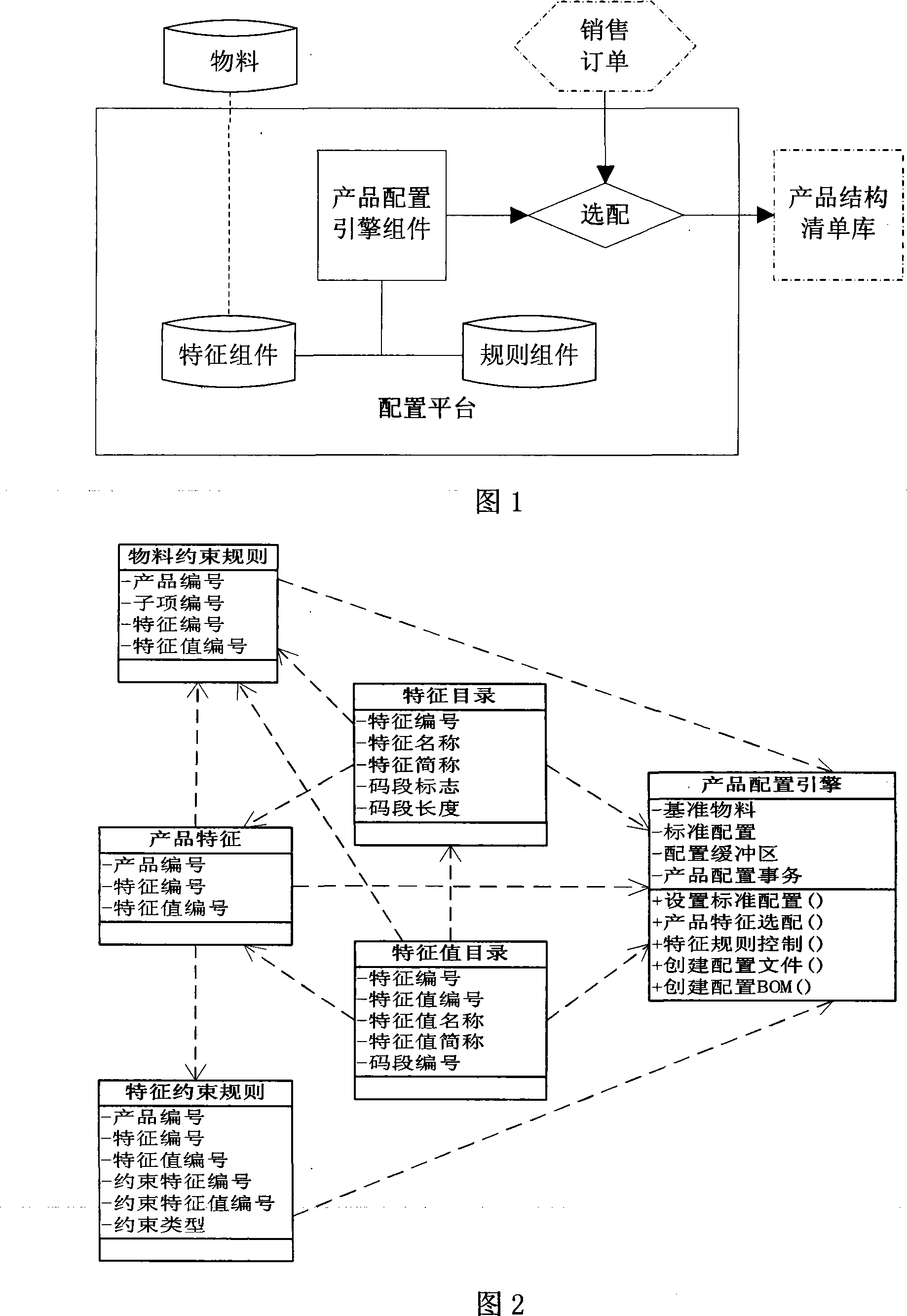 Method for managing modified product using multidimensional collocations