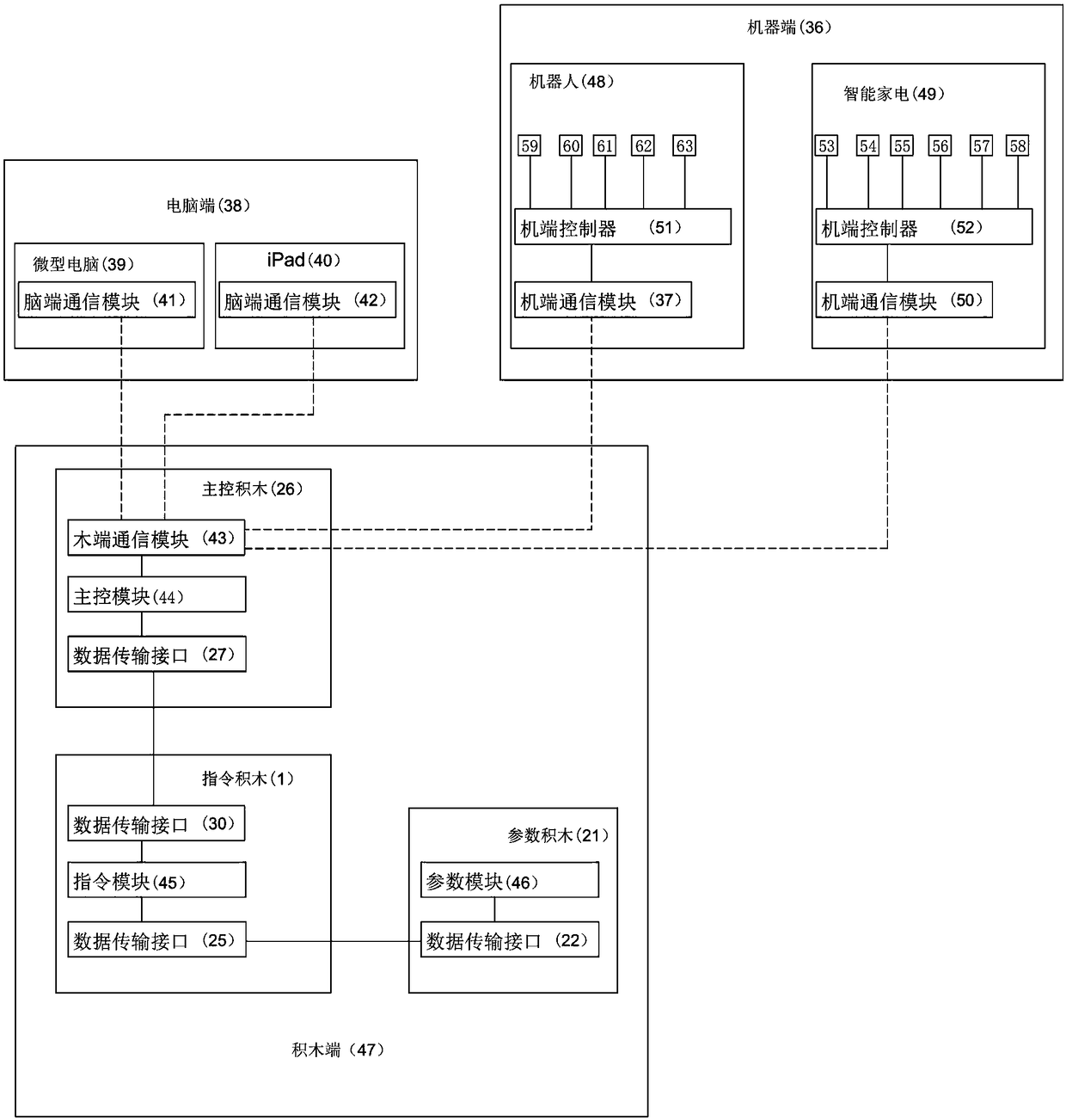 Programming education system based on visible programming instruction blocks