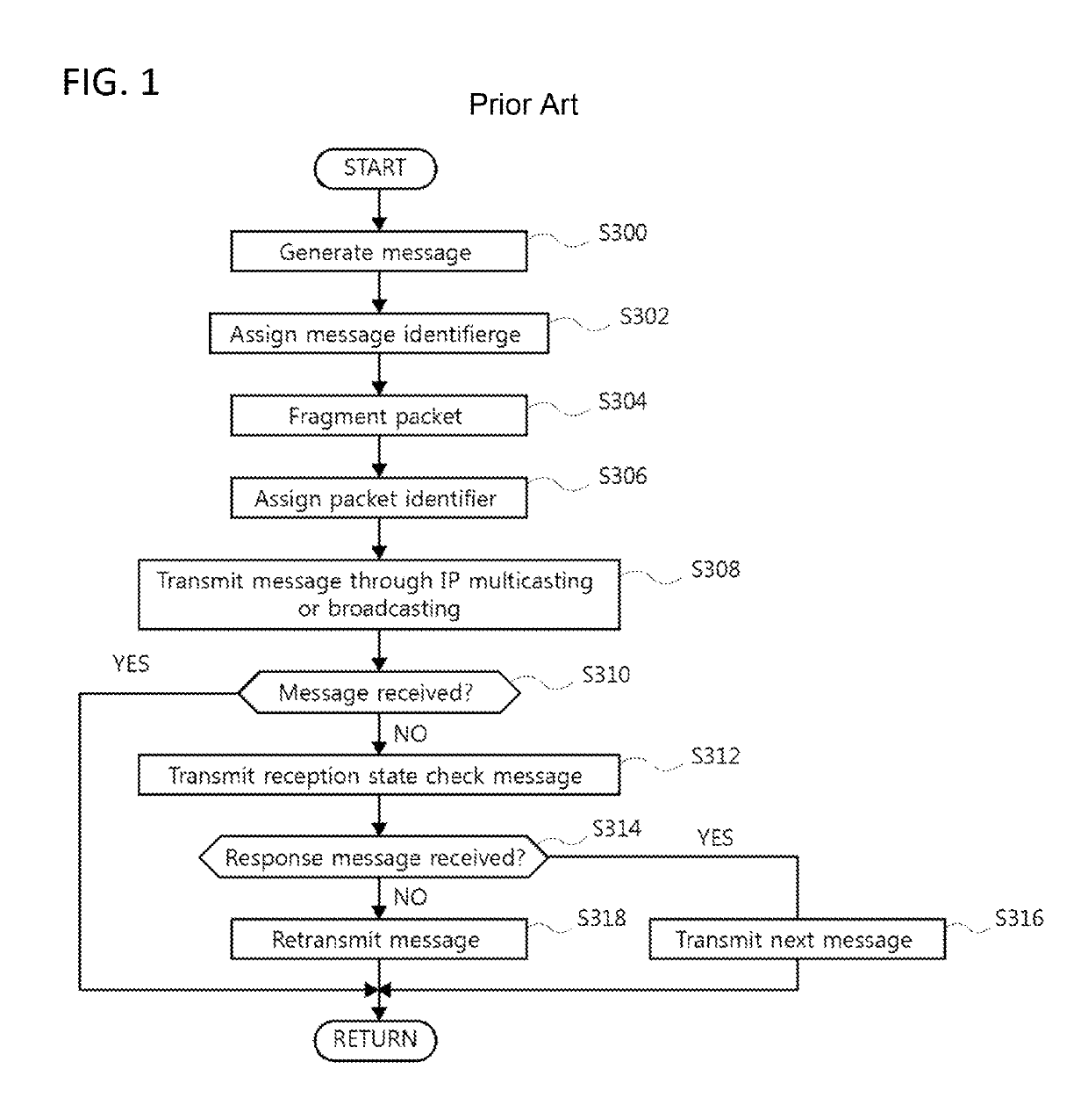 User datagram protocol networking method for stability improvement