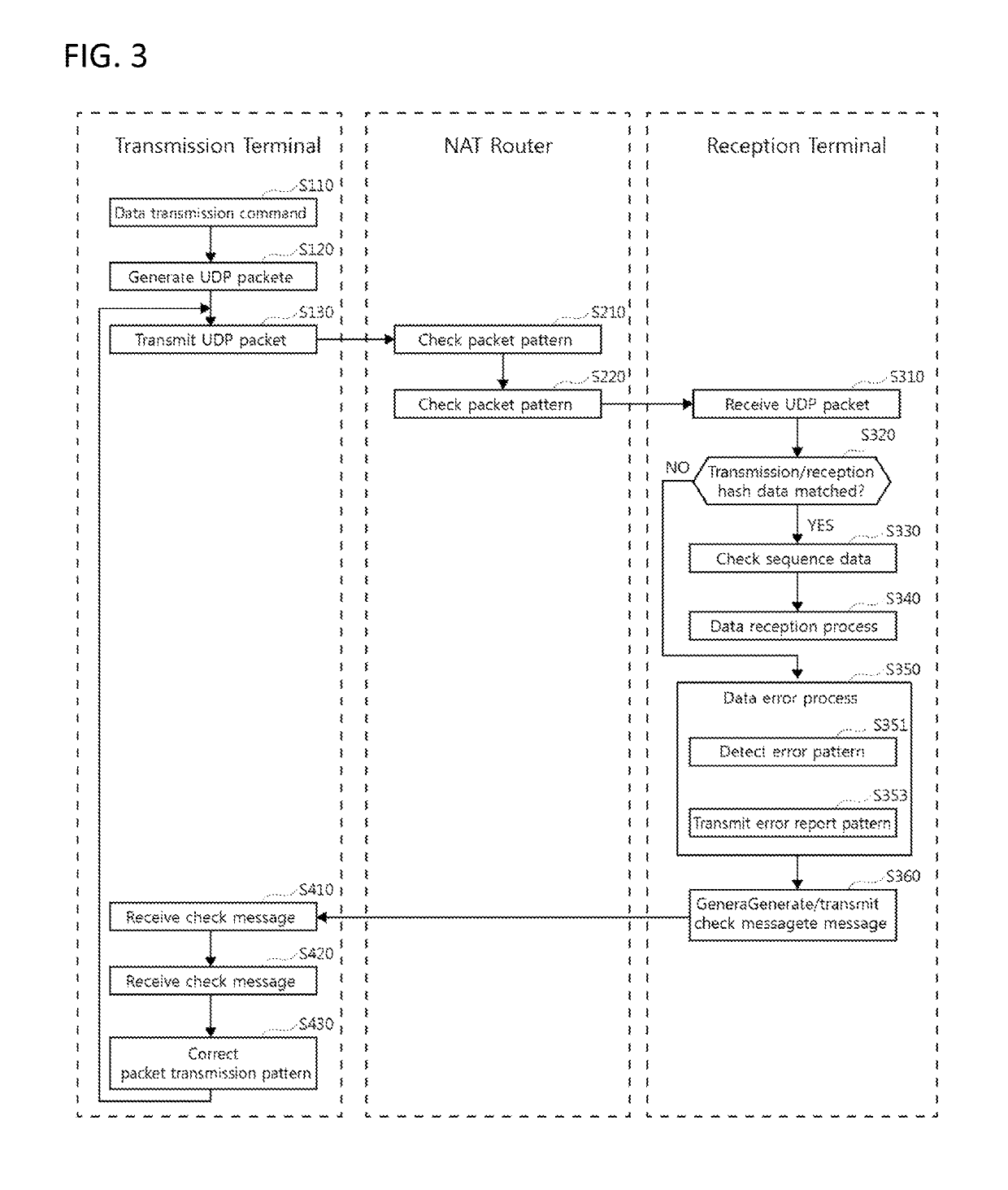 User datagram protocol networking method for stability improvement